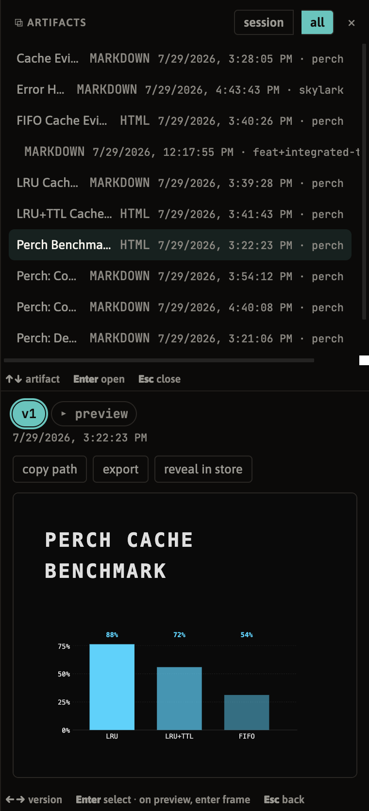 the artifacts panel rendering a versioned HTML benchmark report an agent produced